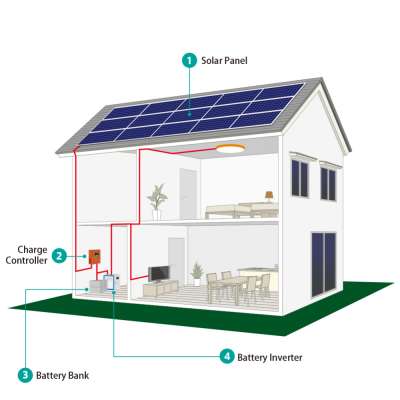 3KW High quality off grid solar power panel system home with battery